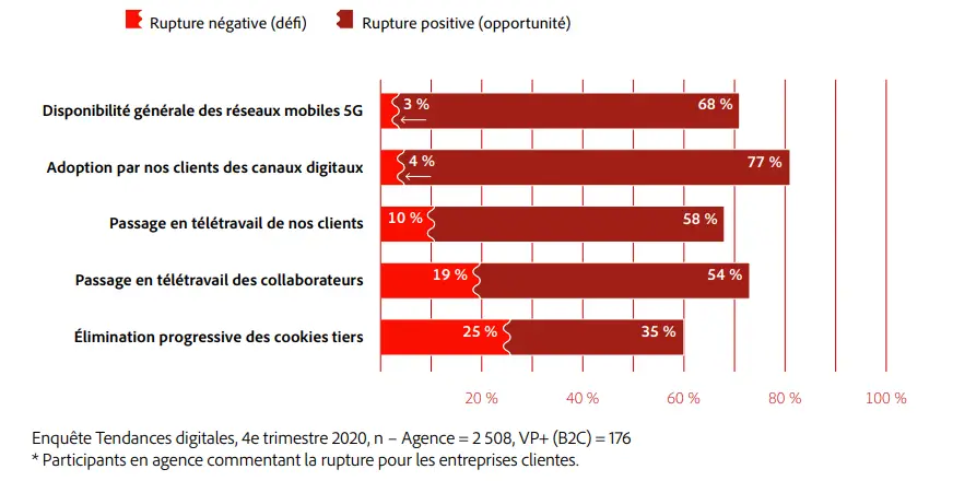 ruptures marketing 2021