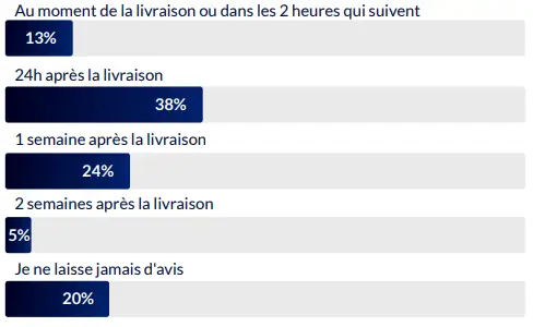 avis des acheteurs en ligne