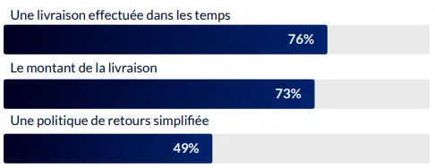 retours des achats en ligne